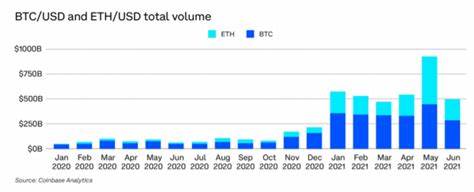 Institutions offloading Ether, $45M sent to Coinbase in hours - MSN