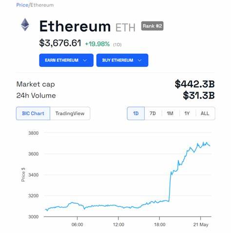 Analysts See 75% Chance of Spot Ethereum ETF Approval as SEC Signals Possible Shift - BeInCrypto