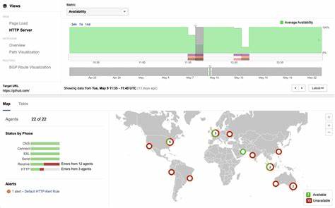Incident with Multiple GitHub Services