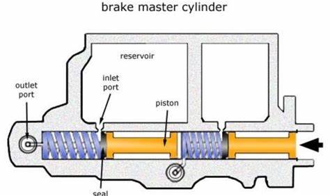 Breaking Up the Master Diagram