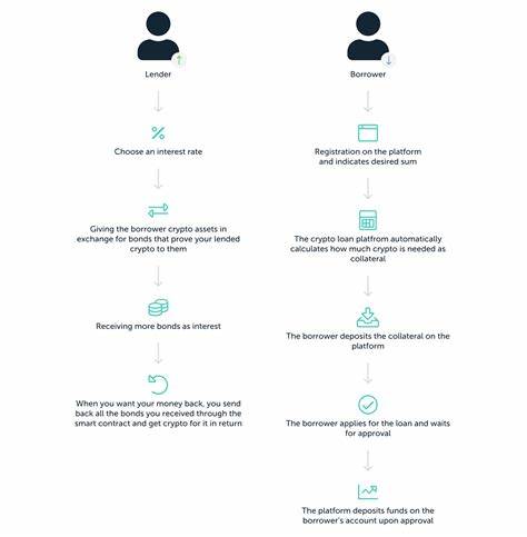 What is Crypto Lending? - Ledger