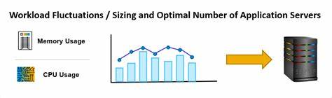 Sizing Big Data Workloads: Key Numbers to Know