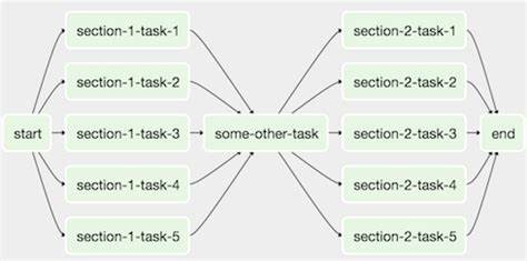 Show HN: Talk to your DAGs with Airflow MCP server