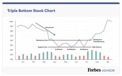 Celsius: A Tale of 3 Stock Charts