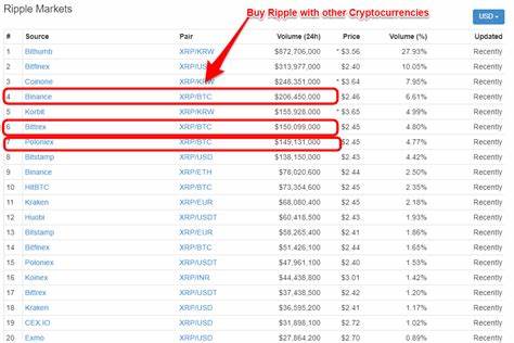 Ripple’s New Strategy: Buy, Buy, Buy
