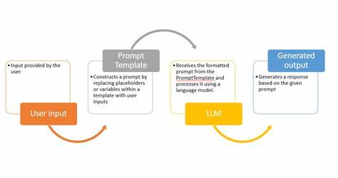 OpenAI Says Its LLM Can Write Creatively