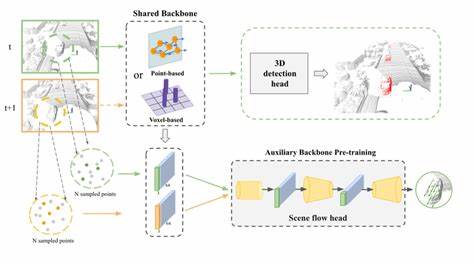 Locate 3D: Real-World Object Localization via Self-Supervised Learning in 3D