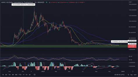 Avalanche price prediction | Is AVAX a good investment? - crypto.news