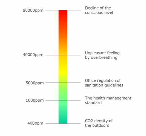 Show HN: A crowd-data collection Project about Indoor Air Quality (CO2)