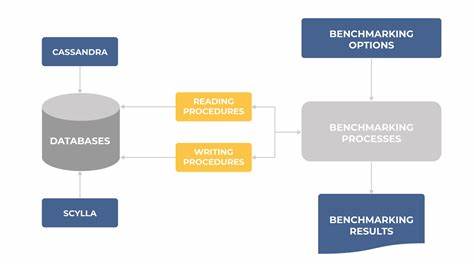 Repair Time Requirements to Prevent Data Resurrection in Cassandra & Scylla