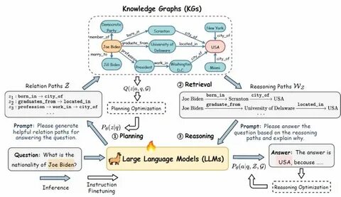 A Novel "Reasoning"-Enhancing Technique for Large Language Models