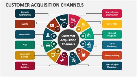How our bootstrapped company made our YouTube channel our #1 acquisition channel