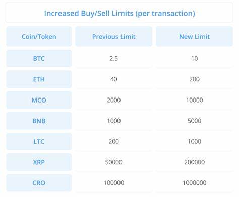 Überprüfung der Crypto.com-Karte: Gebühren, Limits, Vorteile und Alternativen – CryptoWallet.com
