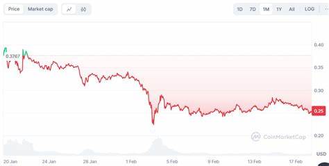 3 Altcoins To Watch Over XRP In May: Dogecoin, Litecoin and Remittix