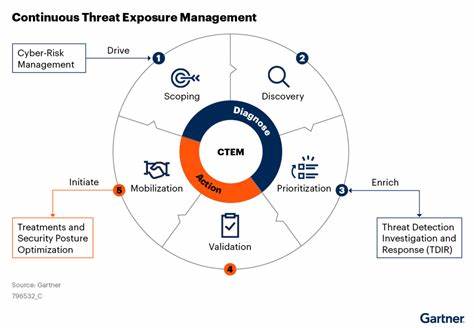 CTEM is the New SOC: Shifting from Monitoring Alerts to Measuring Risk