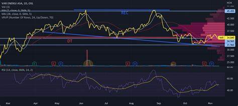Var Energi: An Under-The-Radar E&P Play With Significant Upside