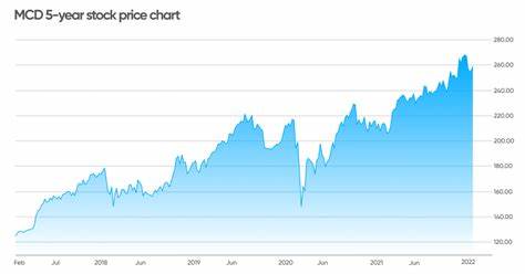 McDonald's (MCD) Stock Falls Amid Market Uptick: What Investors Need to Know