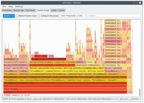 Hotspot: Linux `perf` GUI for performance analysis