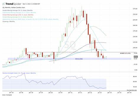 Block Inc: Trading-Tipp läuft super!