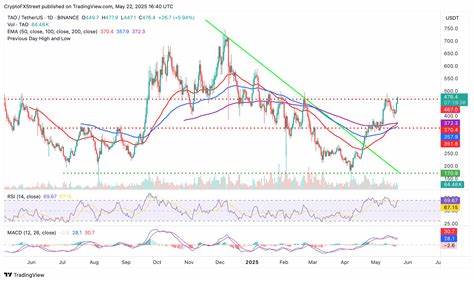 Cryptocurrencies Price Prediction: Ripple, Santarder & Bitcoin – American Wrap 29 May