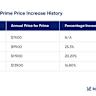 Best Stock to Buy Right Now: Alibaba vs. Amazon