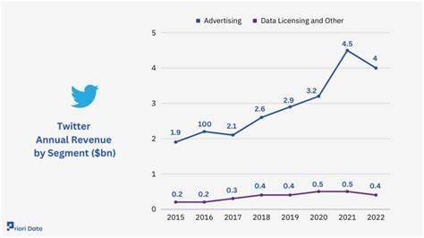 Free2move reports 99% revenue growth since 2021
