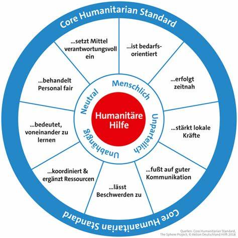 Grundlagen der humanitären Hilfe: Wie Deutschland hilft