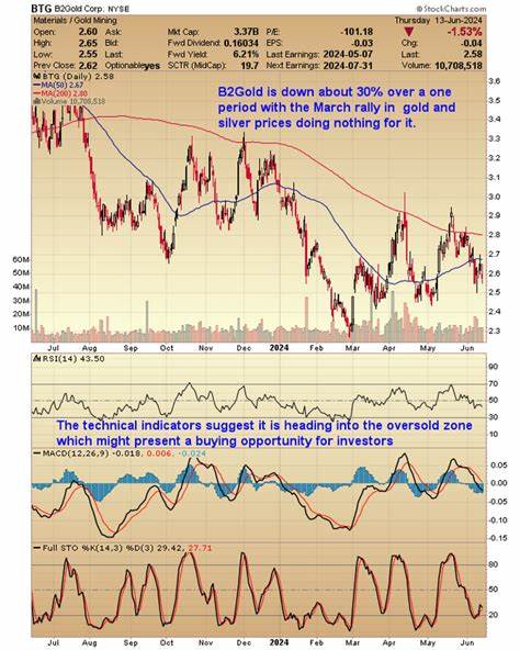 Here is What You Need To Know Before Investing In B2Gold Corp. (BTG)