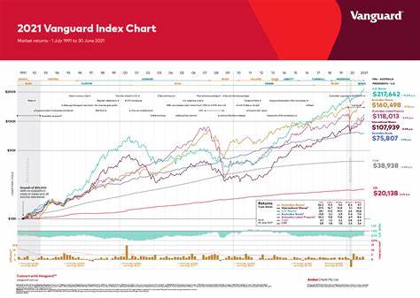 1 Vanguard Index Fund Could Turn $500 per Month Into a $911,700 Portfolio That Pays $16,900 in Annual Dividend Income