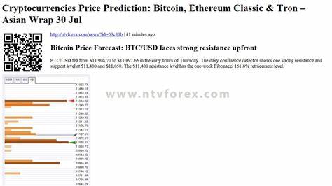Cryptocurrencies Price Prediction: Bitcoin, TRON & Ethereum — Asian Wrap 30 April