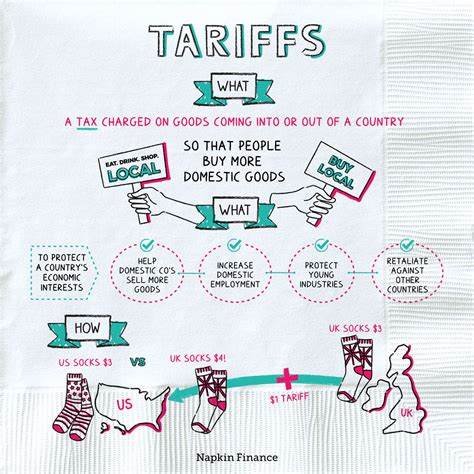 Ask HN: When do tariffs get levied? Who specifically charges them and how?