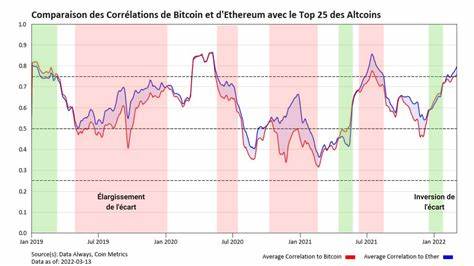 BTC, ETH, Altcoins Spike as US and China Announce Temporary Tariff Cuts