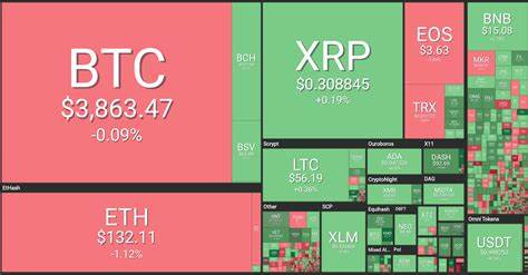 Analyst predicts Bitcoin and altcoin bull run as FOMO returns - MSN