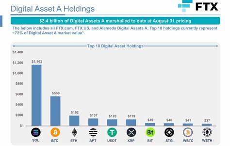 FTX’s $3.4B crypto liquidation: What it means for crypto markets - Cointelegraph