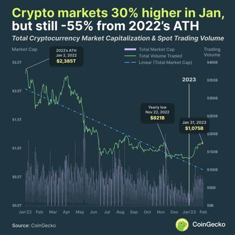 Force Price: FORCE Live Price Chart, Market Cap & News Today - CoinGecko Buzz