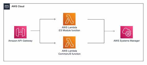 Using await at the top level in ES modules