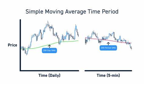 Buy, Hold, Sell: How This Moving Average Improves Your Trading Every Time
