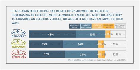 Goodbye, EV Tax Credit. Hello, Aid for Buyers of U.S.-Made Cars