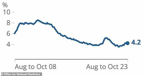 Daily Spotlight: Unemployment Unchanged at 4.2%