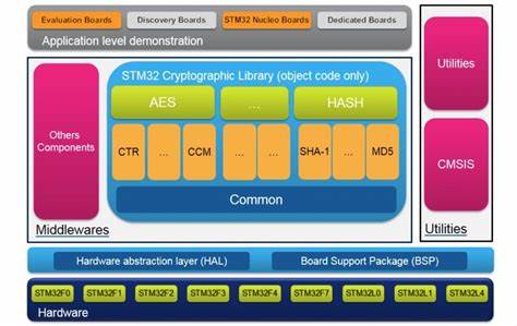 The cryptoint library (DJB) [pdf]