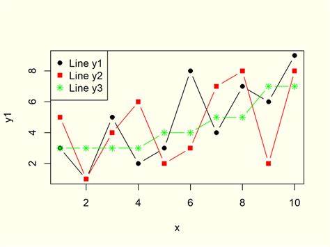 Plotting Points in Seconds, in R