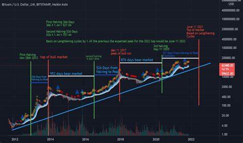 BITCOIN PRICE ANALYSIS & PREDICTION (December 31) – BTC Primes For Bigger Drops As It Forms H&S Pattern, Eyes $85k - NullTX