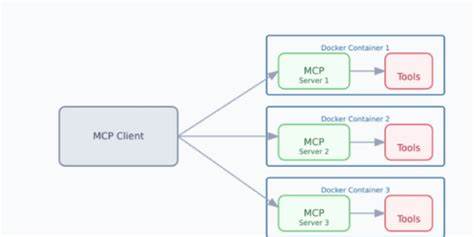 Run MCP Server in a Docker Sandbox