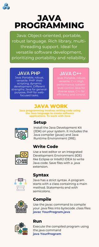Writing a programming language to port my software library