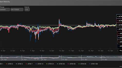 XRP Downside Fears Persist Despite ETF Optimism, Options Data Show