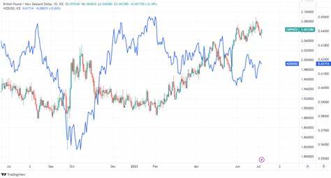 Live New Zealand Dollar to Pound Rate and Today's NZD/GBP Data: 0.4717