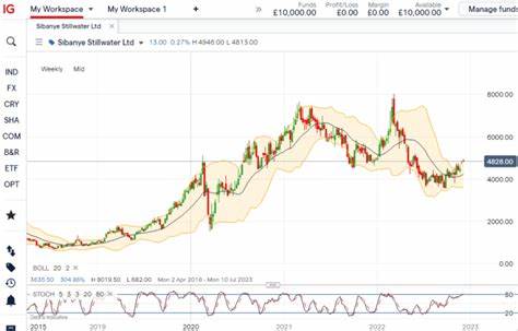 Is Sibanye Stillwater Limited (SBSW) Among the Best Nickel Stocks to Buy According to Hedge Funds?