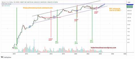 Gold, silver and crypto | how charts look before a dollar meltdown - Kitco NEWS