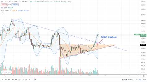  Ethereum bulls aim for $2.7K ahead of ETH’s $2.4B options expiry 