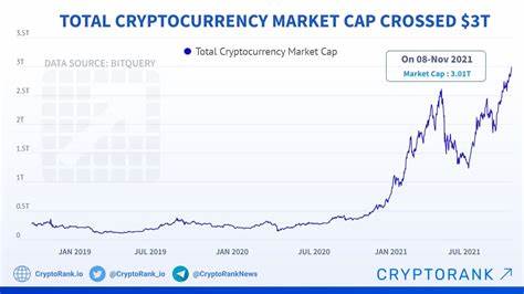 Crypto Market Recap 2024: Trending Crypto, Market Cap and Stats - Rivalry.com Esports News & Videos